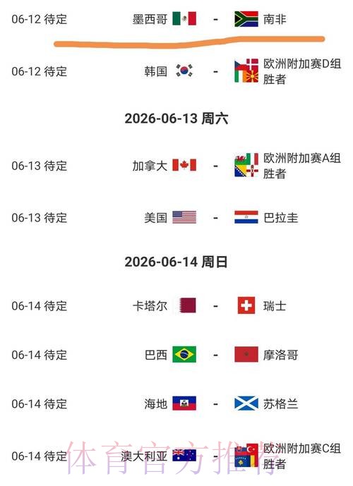 2026美加墨世界杯球队名单更新 2026美加墨世界杯球队名单更新