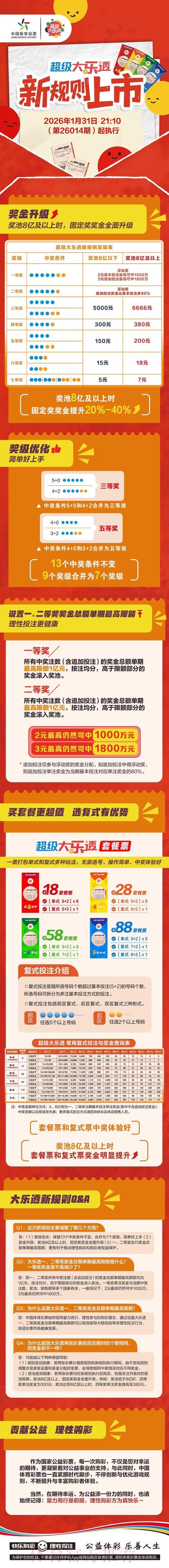 世界杯投注的科学理性投资之道 世界杯投注的科学理性投资之道